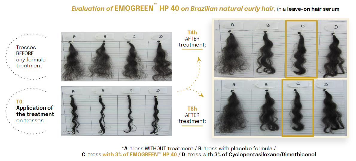 Evaluation of Emogreen™ HP 40